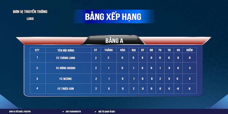 Bảng xếp hạng Cách sử dụng Nowgoal để theo dõi bảng xếp hạng bóng đá